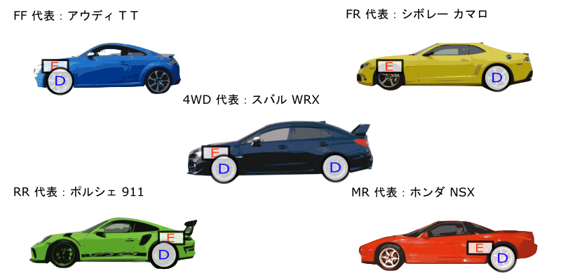 4WD FF FR MR RR 各種 駆動方式