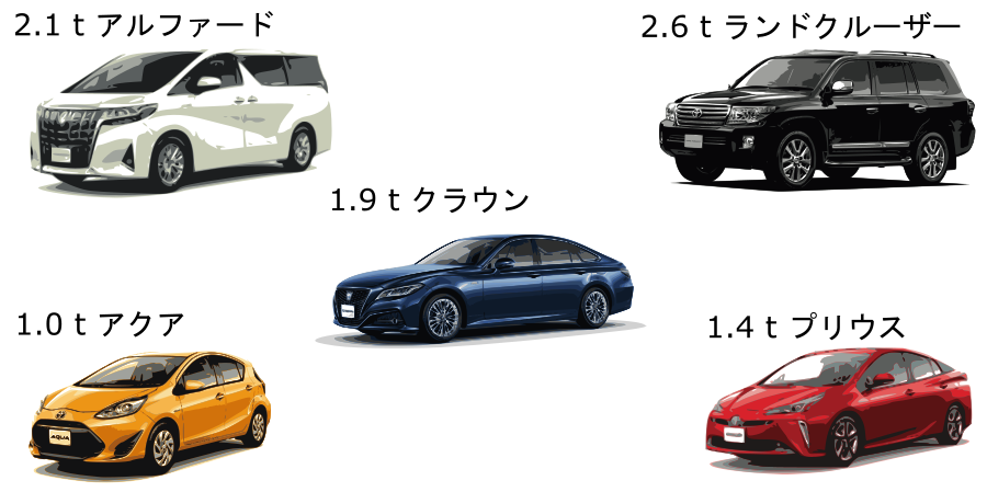 雪道と車重の関係 雪に強いのは重い車 それとも軽い車 快然たる日々を